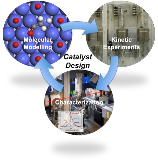 Catalyst design