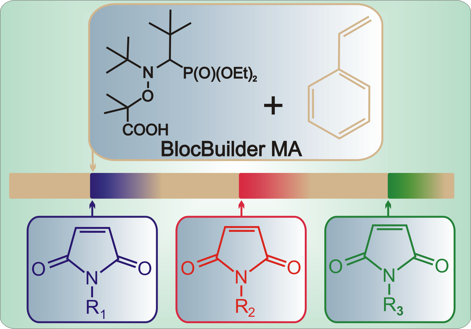 Polymer design