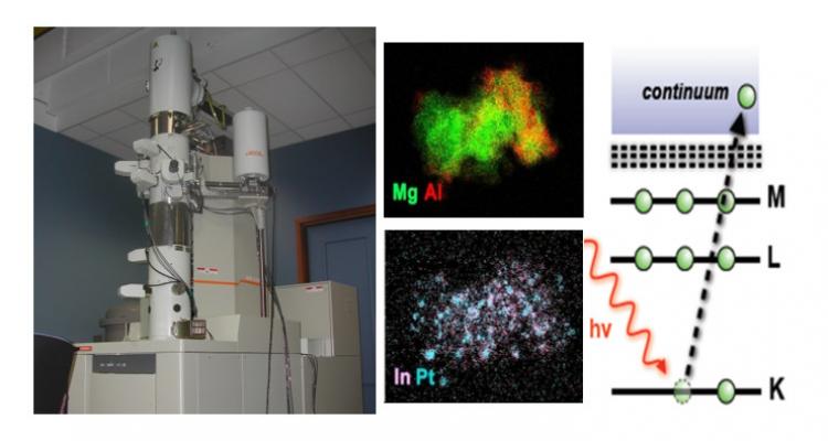 Operando and in-situ material characterization