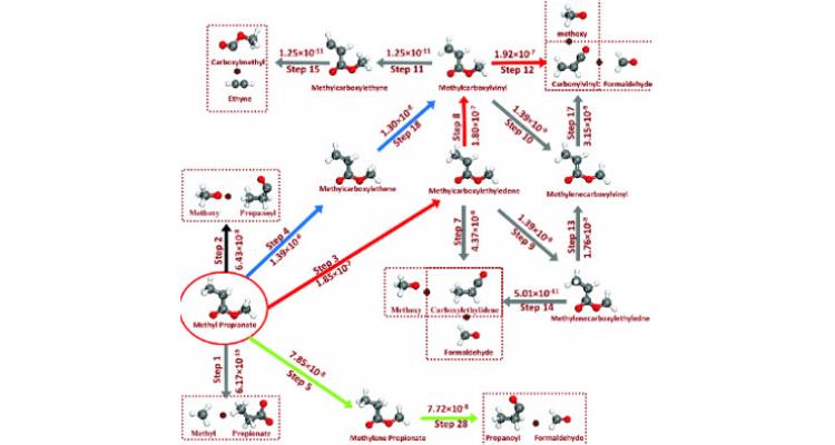 Deploying LCT’s MicroKinetic Engine to make kinetics accessible