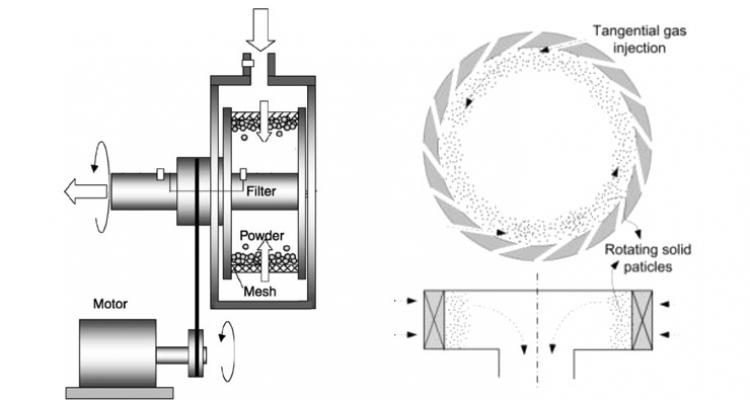 Process intensification for carbon neutral chemical industry