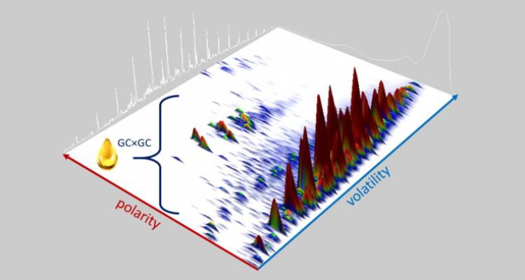 Scale-up and advanced experimentation for sustainability improvement