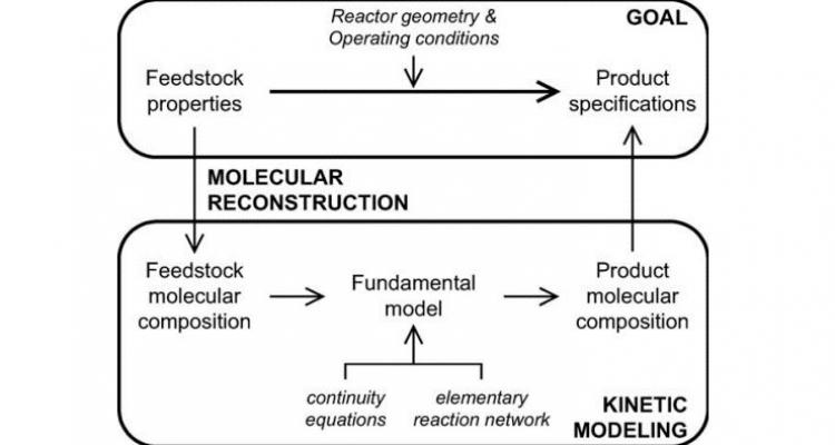 Plastics chemical recycling and biomass valorization