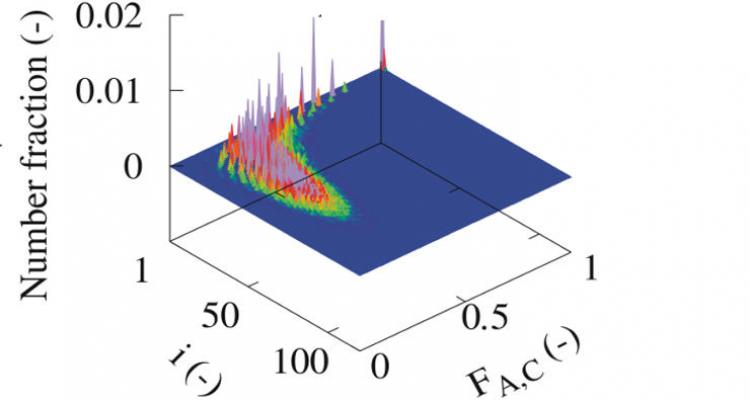 Lifting data analysis and storage to chemical processes