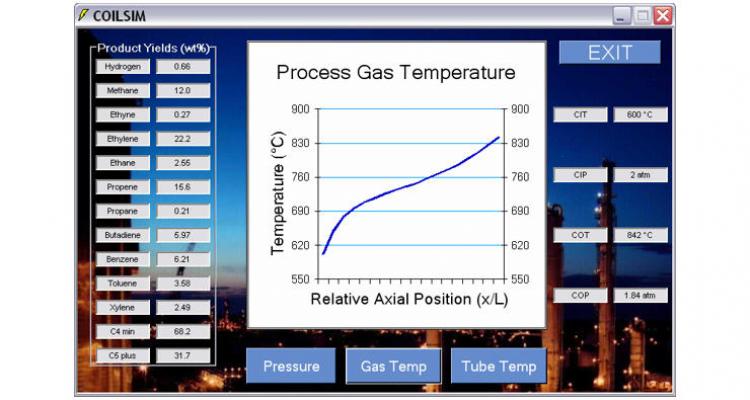 Bringing Industry 4.0 to chemical processes