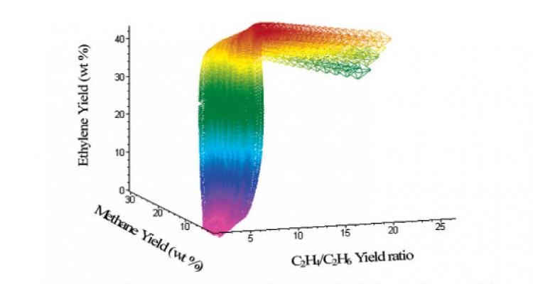 Creating efficient energy use and exergy analysis