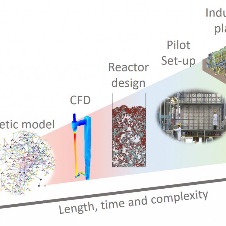 Circular process design